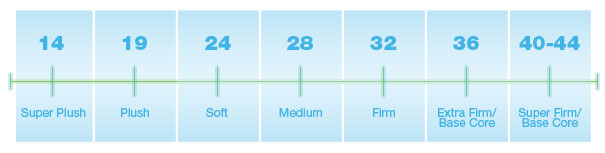 Components ILD Scale